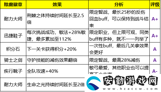 榮耀大天使攻略