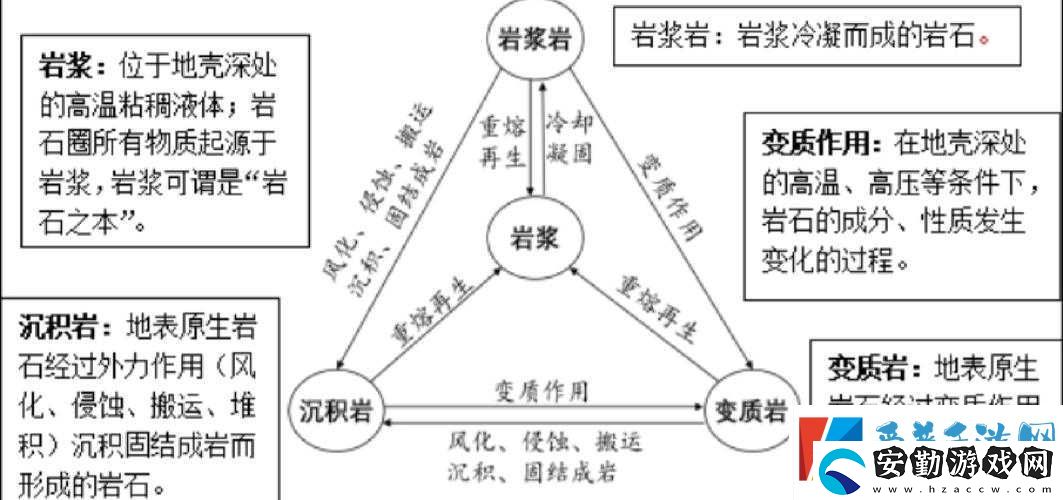 貪婪洞窟2風(fēng)化巖石獲取方法及用途揭秘——它的演變史你知道嗎