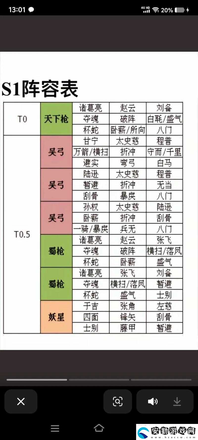 少年三國志零輕騎兵流如何搭配最強(qiáng)陣容