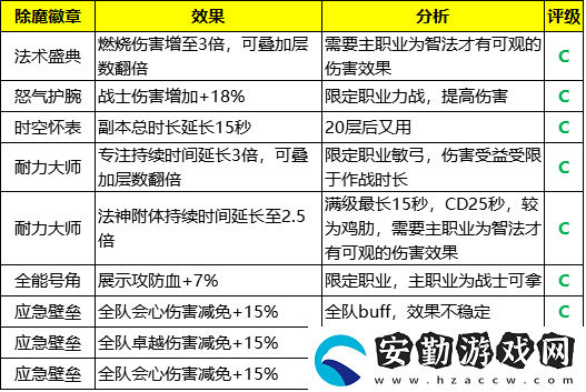 榮耀大天使攻略