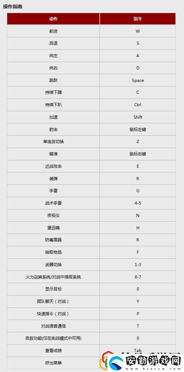 光榮使命全圖文攻略介紹