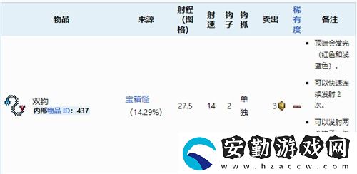 泰拉瑞亞1.4寶箱怪掉落物品一覽