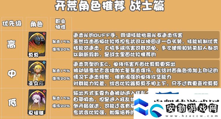 納薩力克之王戰(zhàn)士開荒角色用什么好