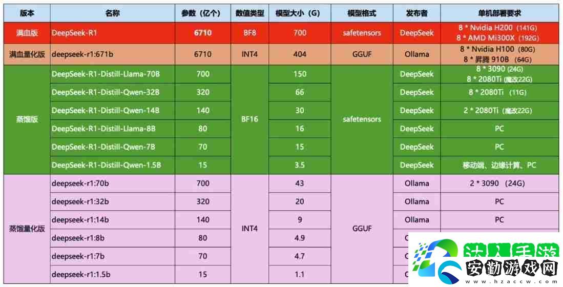 deepseek滿血版在哪個(gè)平臺(tái)可以使用