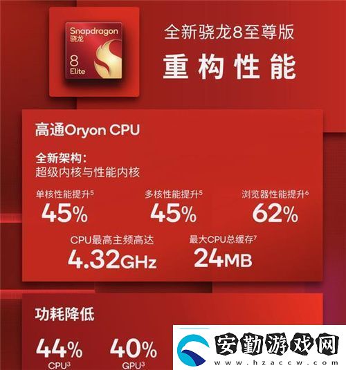 大型手游“幀數(shù)拉滿”驍龍8至尊版游戲表現(xiàn)強悍
