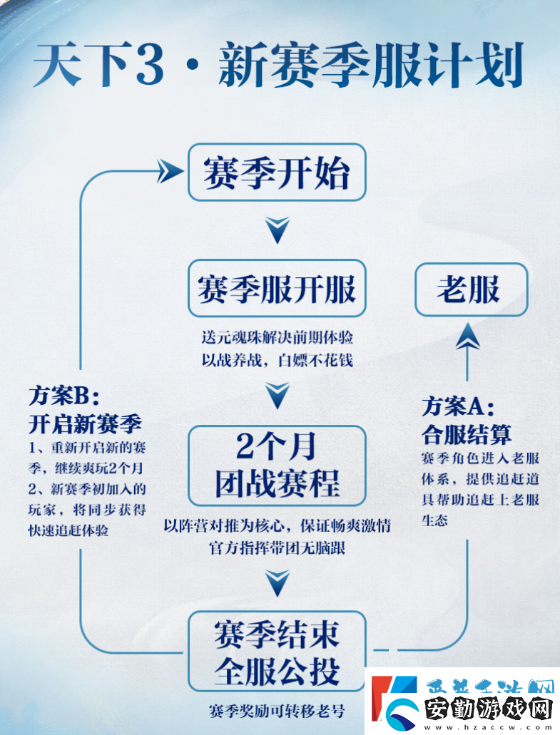 懷舊周報
