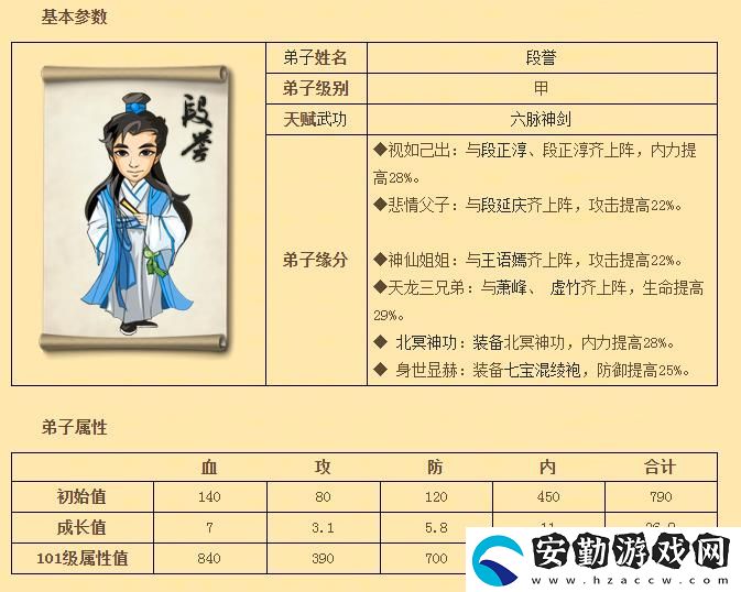 大掌門人物圖鑒段譽(yù)