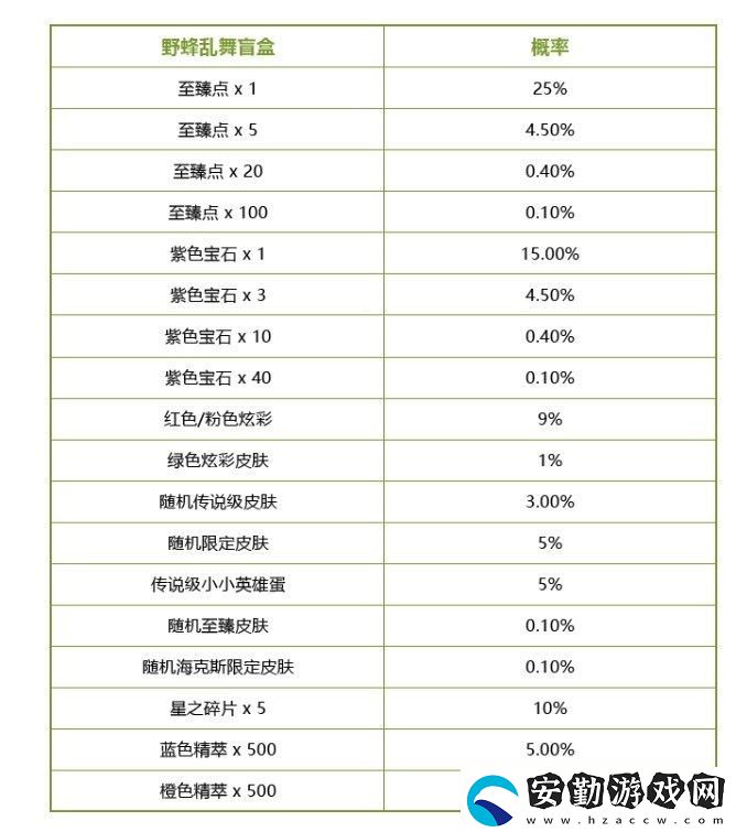 英雄聯(lián)盟2022小蜜蜂寶典皮膚怎么獲得