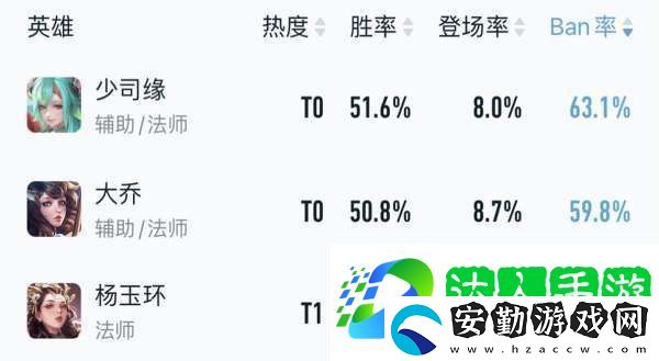 最新輔助梯隊(duì)