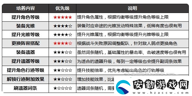 崩壞