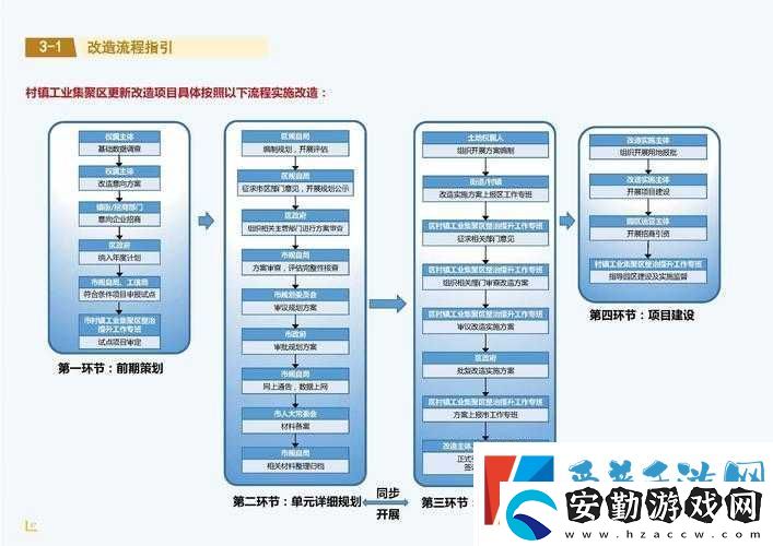 蘇醒之路回收臺(tái)怎么升