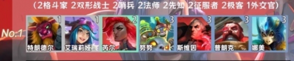 金鏟鏟之戰(zhàn)羈絆追蹤者怎么激活8個羈絆