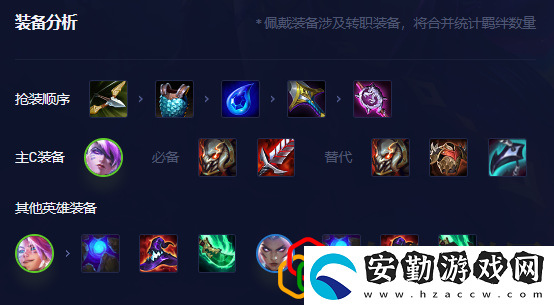 金鏟鏟之戰(zhàn)s8.5不屈之勁蔚陣容怎么玩