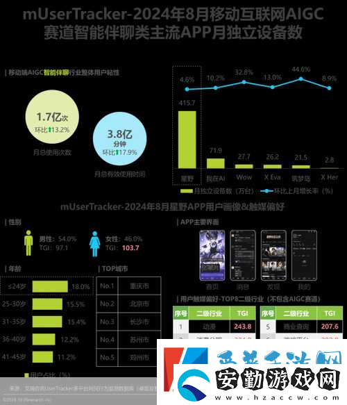 2024中國移動AIGC賽道流量大揭秘誰將成為玩家的新寵