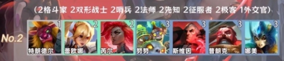 金鏟鏟之戰(zhàn)羈絆追蹤者怎么激活8個羈絆