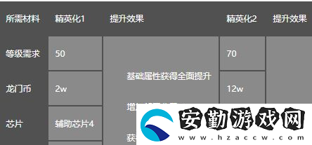 明日方舟五星干員真理屬性介紹