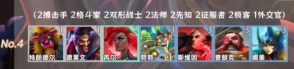 金鏟鏟之戰(zhàn)羈絆追蹤者怎么激活8個羈絆