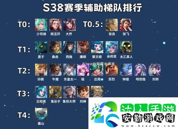 最新輔助梯隊(duì)