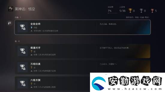 黑神話PS5通關(guān)率30.4%！高達(dá)6.5%玩家獲得白金杯