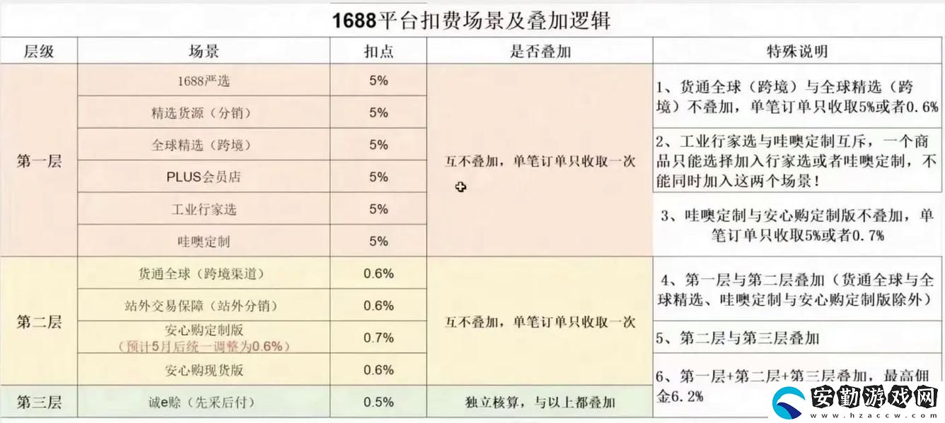 如何有效利用成品站1688入口的購(gòu)買渠道