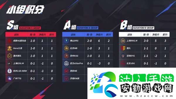 無畏、久酷再對(duì)位