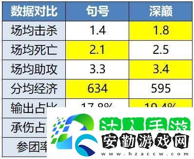 無畏、久酷再對(duì)位