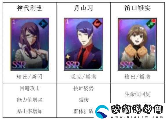 SSR角色強(qiáng)度解析