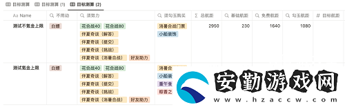 陰陽(yáng)師重午伴行活動(dòng)怎么玩