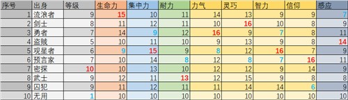 艾爾登法環(huán)開(kāi)局選什么