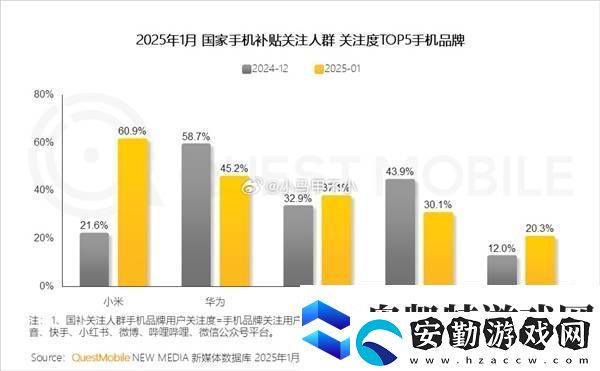 小米國補(bǔ)關(guān)注度登頂！王騰揭秘