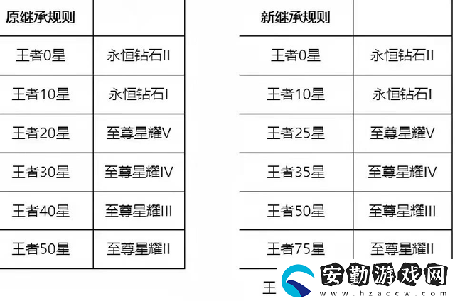 王者榮耀s27賽季什么時(shí)候開啟