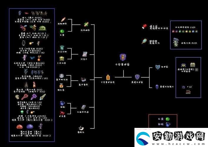 泰拉瑞亞藍(lán)瓶制作必看攻略！手把手教你秒變生存大神