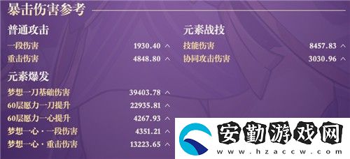 原神雷電將軍畢業(yè)面板是多少