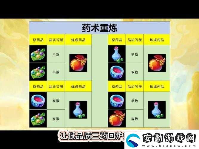 夢幻西游煉藥技巧大公開！手殘黨也能輕松煉出頂級藥品