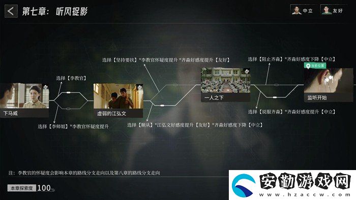 飛越13號(hào)房第七章聽風(fēng)捉影劇情怎么樣