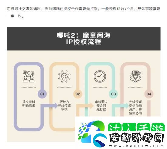 曝哪吒之魔童鬧海IP授權(quán)費暴漲！目前已漲至900萬元