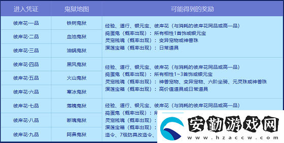 問道幽冥鬼獄已開！攜彼岸花尋豐厚寶藏！