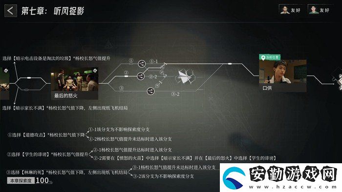 飛越13號(hào)房第七章聽風(fēng)捉影劇情怎么樣