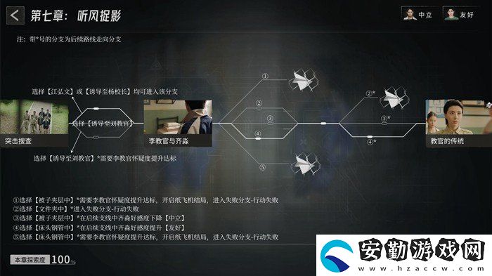 飛越13號(hào)房第七章聽風(fēng)捉影劇情怎么樣