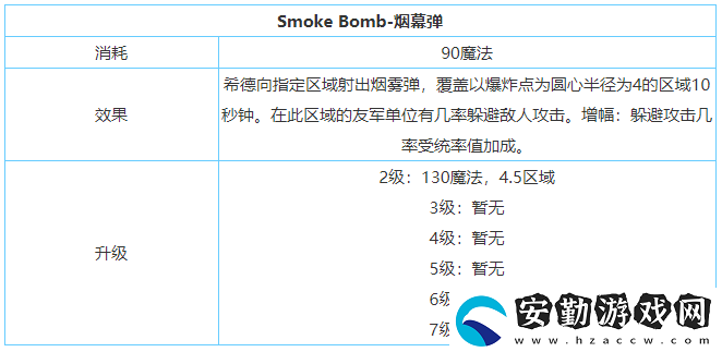 劍與家園希德技能屬性加點(diǎn)介紹