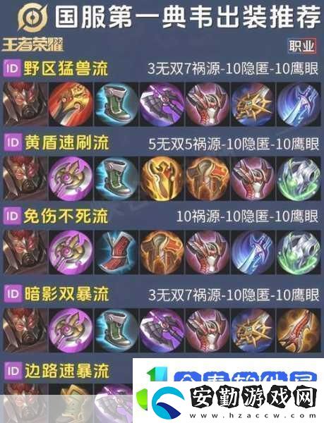 LOL扎克出裝進化史