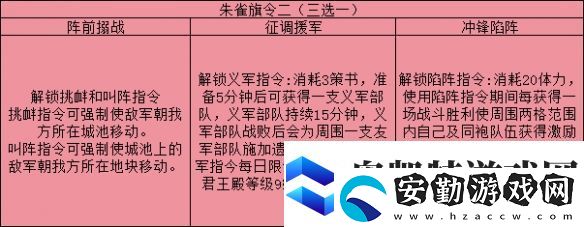 三國志戰(zhàn)略版旗令怎么用