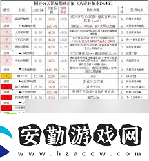 這就是江湖天罡力破暴力八逆技能組