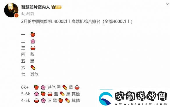 2月中國手機4000元以上銷量排名