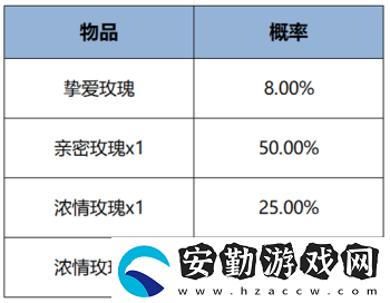 王者榮耀國(guó)色錦繡版本新親密度道具有哪些
