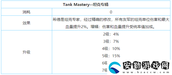 劍與家園希德技能屬性加點(diǎn)介紹