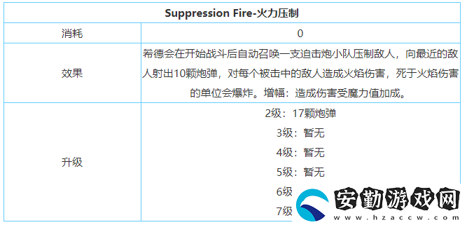 劍與家園希德技能屬性加點(diǎn)介紹