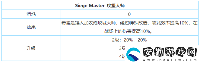劍與家園希德技能屬性加點(diǎn)介紹