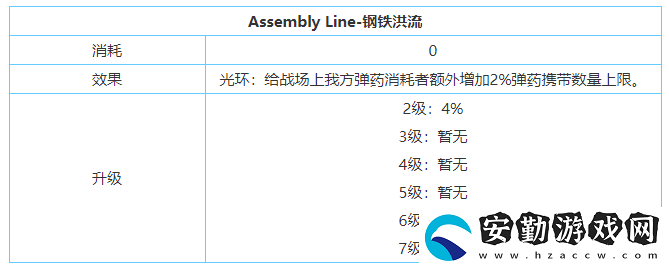 劍與家園希德技能屬性加點(diǎn)介紹