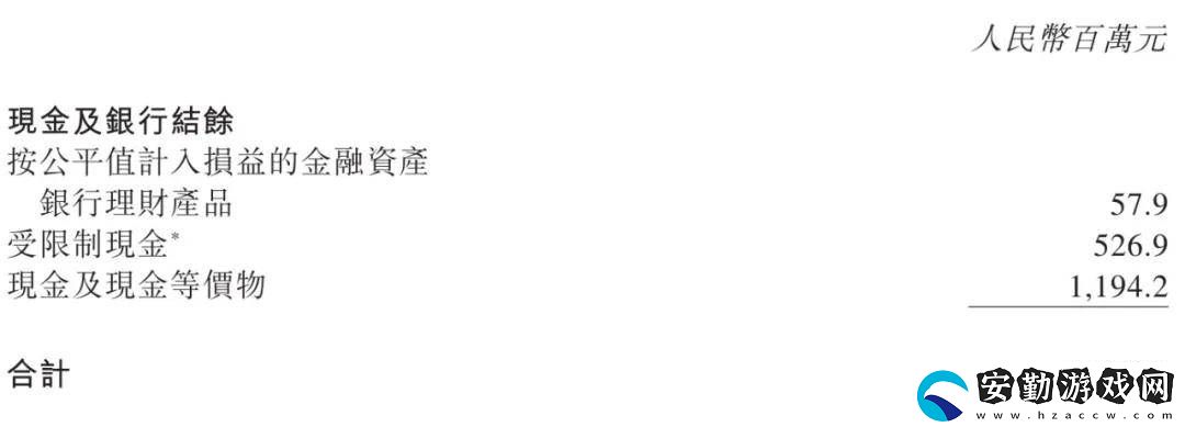 微盟2024年營收大降四成